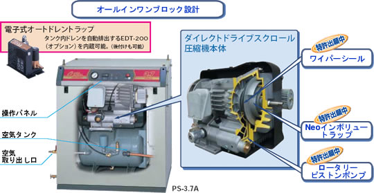 日立産機システム 給油式スクロール圧縮機：パッケージスクロール 